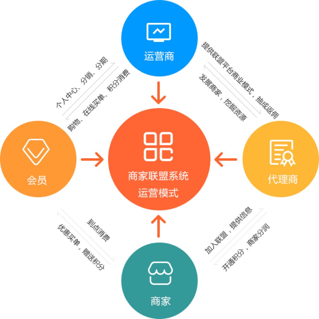 江湖CMS_O2O系统_合肥江湖科技JHCMS专注外卖社区商圈门店O2O系统开发_微信O2O电商系统_家居装修婚庆门户系统O2O源码_江湖科技JHCMS.COM